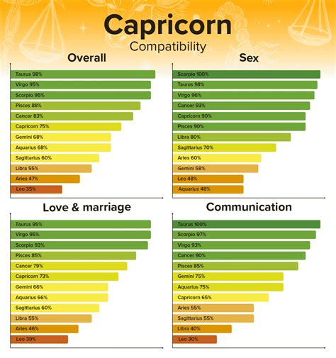 Capricorn Man & Leo Woman Compatibility